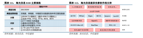 中信建投|半导体产业链投资展望：AI驱动新一轮半导体周期，端侧更具爆发潜力 第64张