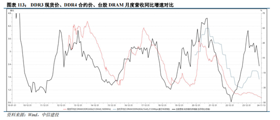 中信建投|半导体产业链投资展望：AI驱动新一轮半导体周期，端侧更具爆发潜力 第65张