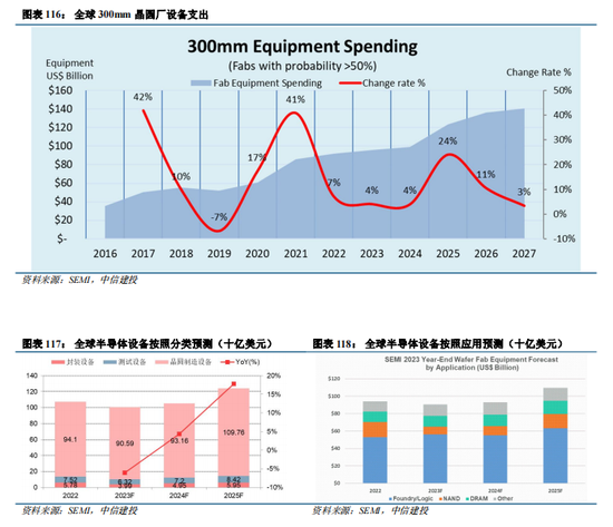 中信建投|半导体产业链投资展望：AI驱动新一轮半导体周期，端侧更具爆发潜力 第67张
