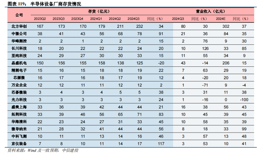 中信建投|半导体产业链投资展望：AI驱动新一轮半导体周期，端侧更具爆发潜力 第68张