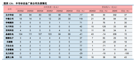 中信建投|半导体产业链投资展望：AI驱动新一轮半导体周期，端侧更具爆发潜力 第69张