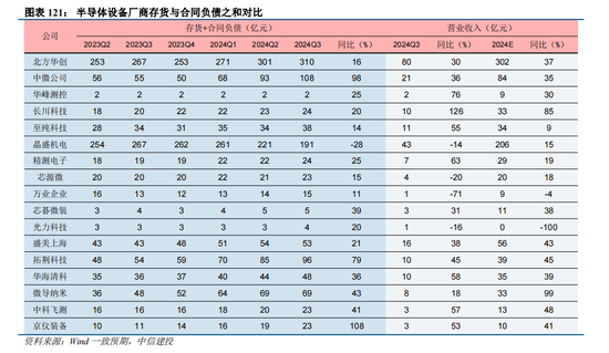中信建投|半导体产业链投资展望：AI驱动新一轮半导体周期，端侧更具爆发潜力 第71张