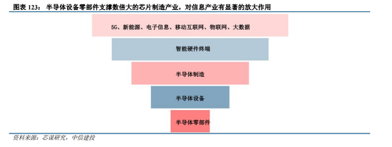 中信建投|半导体产业链投资展望：AI驱动新一轮半导体周期，端侧更具爆发潜力 第72张