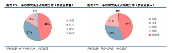 中信建投|半导体产业链投资展望：AI驱动新一轮半导体周期，端侧更具爆发潜力 第73张