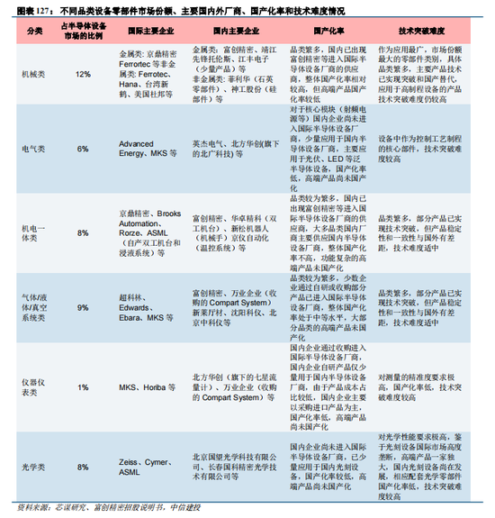 中信建投|半导体产业链投资展望：AI驱动新一轮半导体周期，端侧更具爆发潜力 第75张