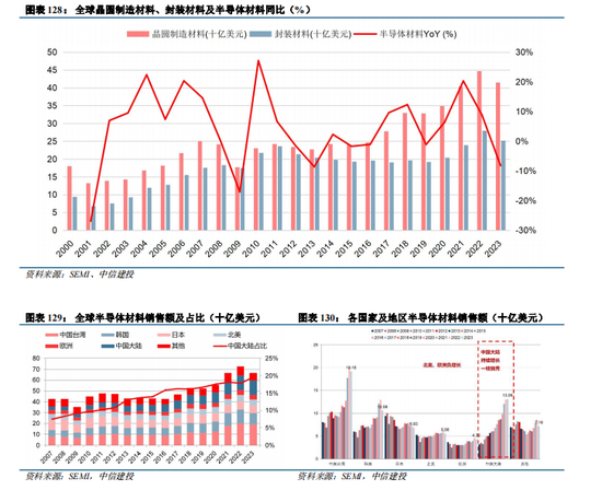 中信建投|半导体产业链投资展望：AI驱动新一轮半导体周期，端侧更具爆发潜力 第76张