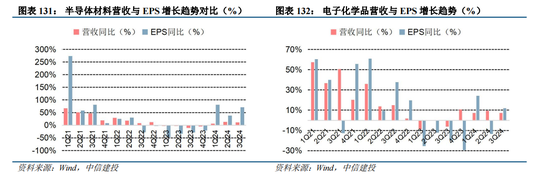 中信建投|半导体产业链投资展望：AI驱动新一轮半导体周期，端侧更具爆发潜力 第77张
