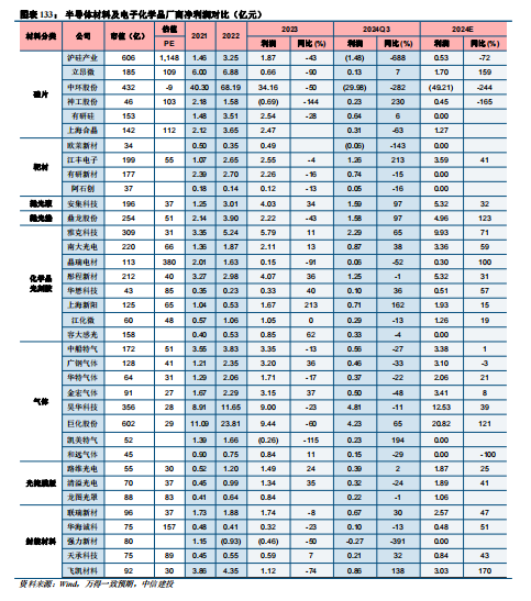 中信建投|半导体产业链投资展望：AI驱动新一轮半导体周期，端侧更具爆发潜力 第78张