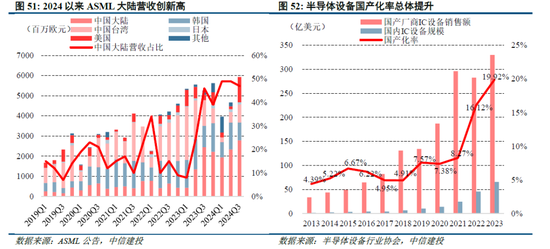 中信建投|半导体产业链投资展望：AI驱动新一轮半导体周期，端侧更具爆发潜力 第82张