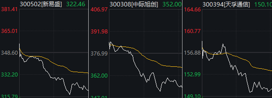 刚反弹一天，A股为何就高开低走？ 第2张