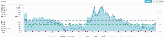 突遭回调！化工板块盘中走弱，化工ETF（516020）跌近1%！资金持续扫货 第2张