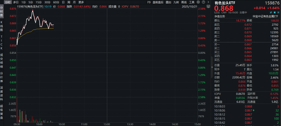 重启升势？有色龙头ETF（159876）涨超2.4%！金价冲击4400美元创新高，机构：有色或成为本轮慢牛的核心品种 第1张