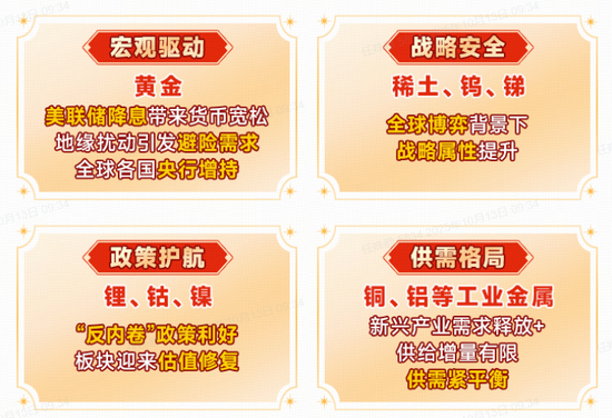重启升势？有色龙头ETF（159876）涨超2.4%！金价冲击4400美元创新高，机构：有色或成为本轮慢牛的核心品种 第3张