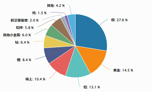 重启升势？有色龙头ETF（159876）涨超2.4%！金价冲击4400美元创新高，机构：有色或成为本轮慢牛的核心品种 第4张