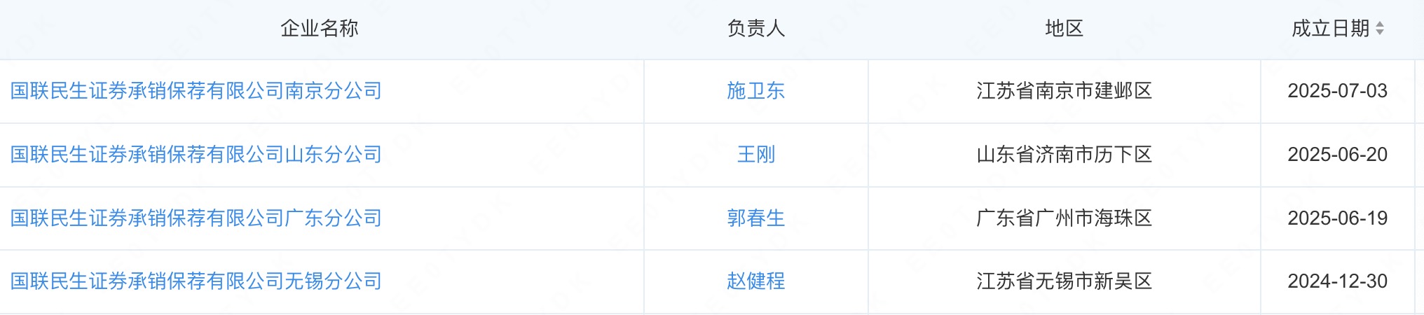 国联民生证券旗下多家投行分公司密集换将,“民生系”保代“挑大梁” 第3张 国联民生证券旗下多家投行分公司密集换将,“民生系”保代“挑大梁” 第3张