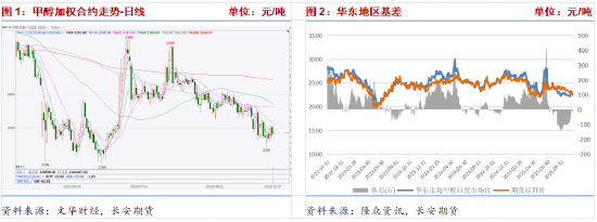 港口库存高位伊朗限气预期仍存 甲醇博弈持续 第3张