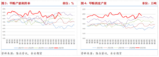 港口库存高位伊朗限气预期仍存 甲醇博弈持续 第4张