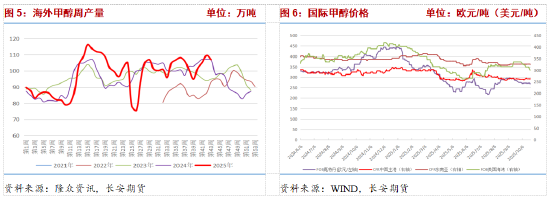 港口库存高位伊朗限气预期仍存 甲醇博弈持续 第5张
