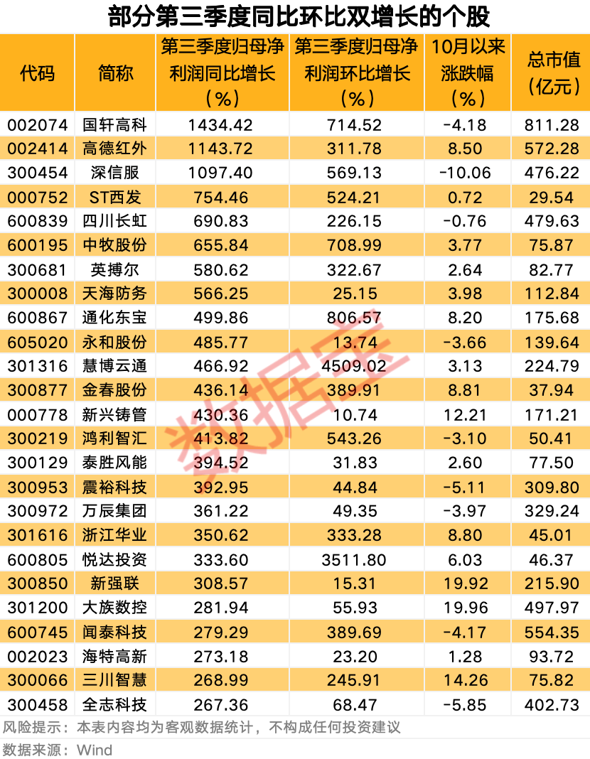 最新!社保基金重仓这些业绩增长股 第1张 最新!社保基金重仓这些业绩增长股 第1张