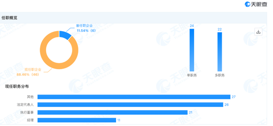 “1元买壳”10个月后,北大医药新老板徐晰人突遭刑拘! 第4张 “1元买壳”10个月后,北大医药新老板徐晰人突遭刑拘! 第4张