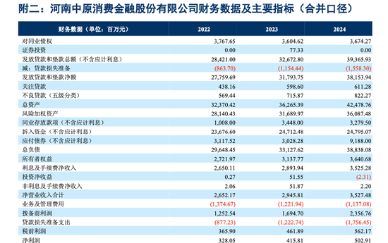 元老“跳槽”，邵航接棒中原消金总经理！ 第4张