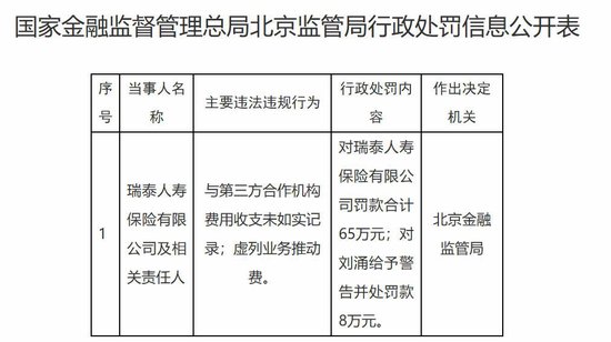 瑞泰人寿又失核心高管,总经理一职已空缺近两年,前三季度净亏0.79亿元 第3张 瑞泰人寿又失核心高管,总经理一职已空缺近两年,前三季度净亏0.79亿元 第3张