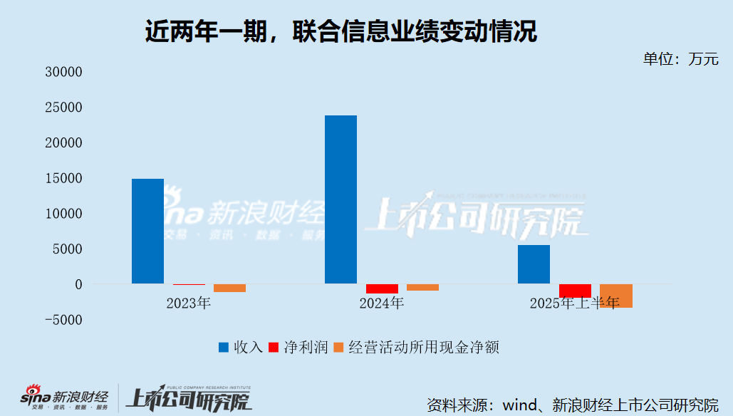 联合信息港股IPO：新三板年报存在明显会计差错 未更正且与招股书“打架” 是否虚增研发开支“踩线”上市？ 第1张