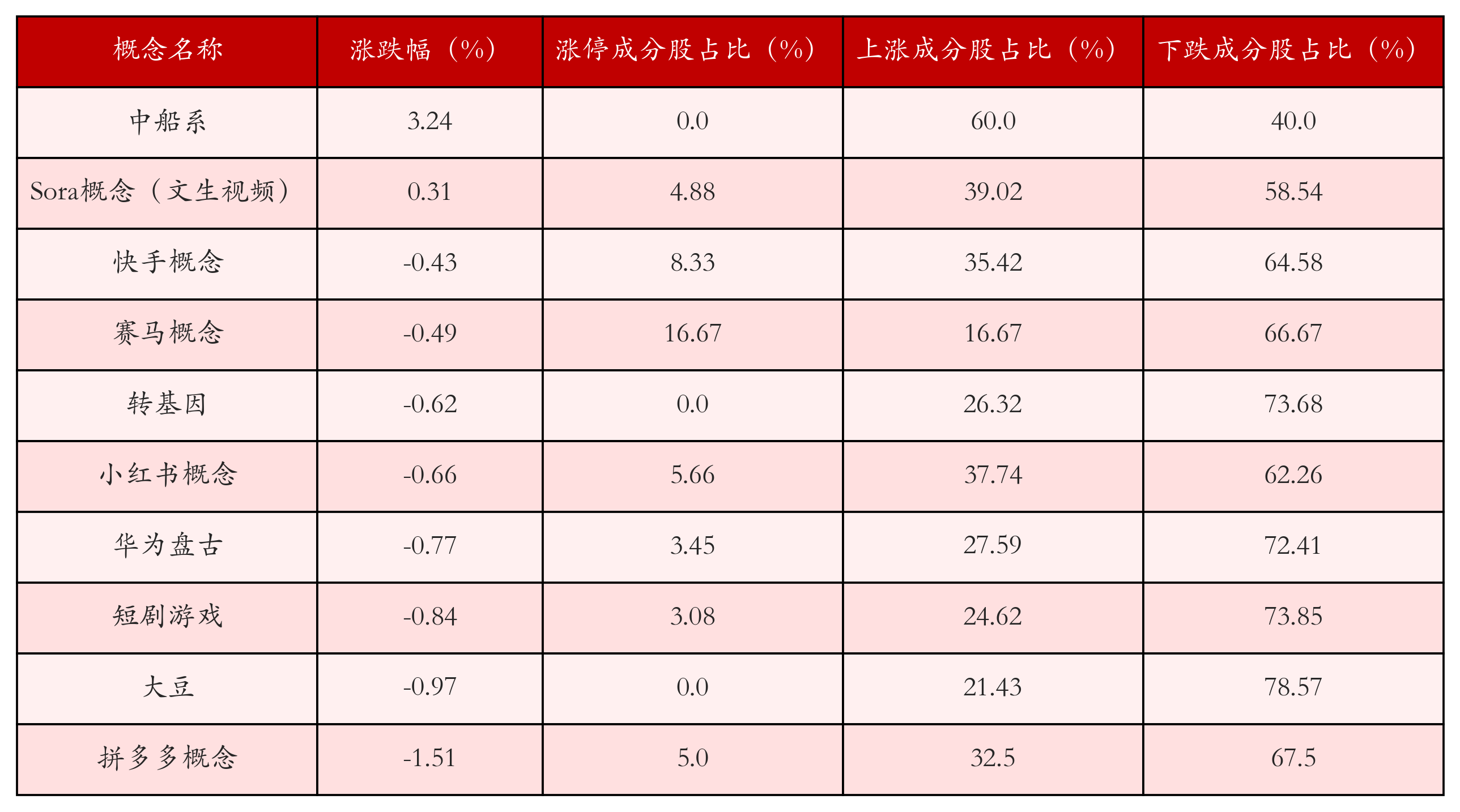 11月21日沪深两市强势个股与概念板块 第2张