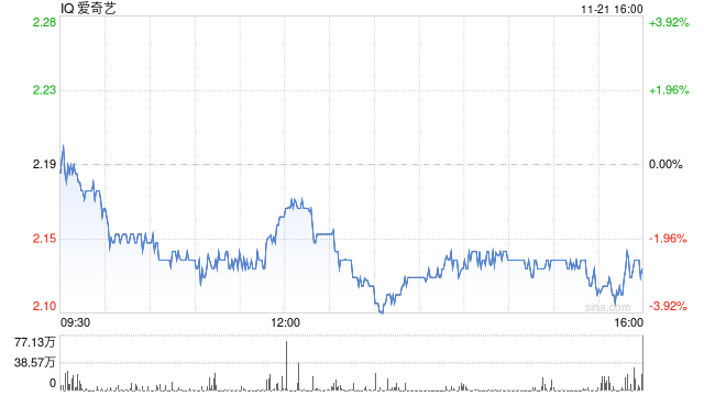 亏损的爱奇艺亟须转型：《生万物》们难救市 第1张