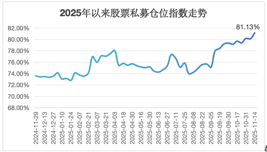 周末| 国产GPU巨头摩尔线程来了！AI应用周末讨论度比较高！国产AI应用蚂蚁“灵光”4天破100万！13大重磅消息影响股市 第2张