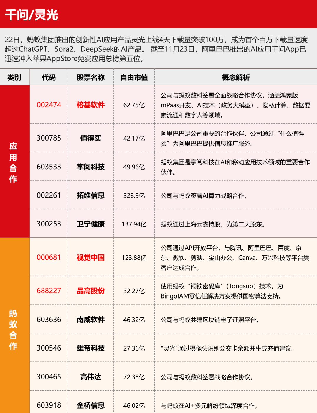 周末| 国产GPU巨头摩尔线程来了！AI应用周末讨论度比较高！国产AI应用蚂蚁“灵光”4天破100万！13大重磅消息影响股市 第4张