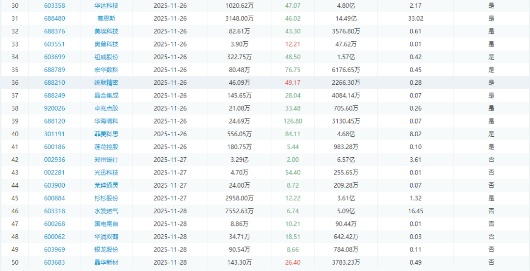 周末| 国产GPU巨头摩尔线程来了！AI应用周末讨论度比较高！国产AI应用蚂蚁“灵光”4天破100万！13大重磅消息影响股市 第21张
