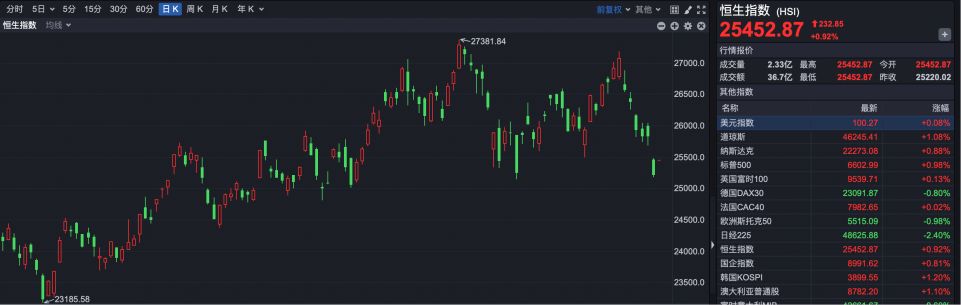 两公司纳入港股通标的 机构：港股正进入“布局区” 第1张