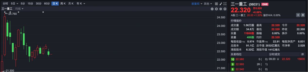 两公司纳入港股通标的 机构：港股正进入“布局区” 第3张