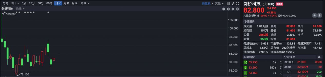 两公司纳入港股通标的 机构：港股正进入“布局区” 第4张