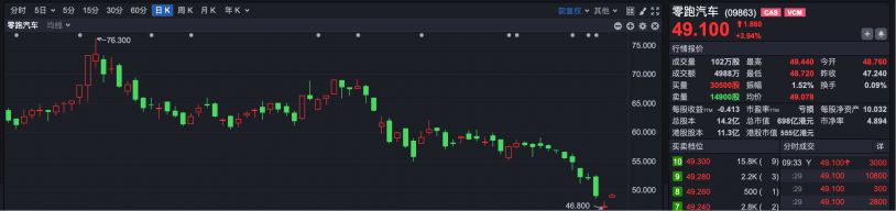 两公司纳入港股通标的 机构：港股正进入“布局区” 第5张