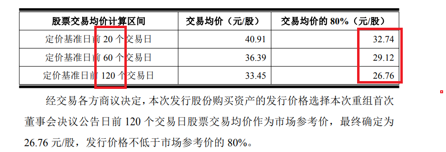 天亿马12亿元资本局：溢价649.77%收购标的遭机构多轮减资 差异化定价有无利益输送？ 第2张