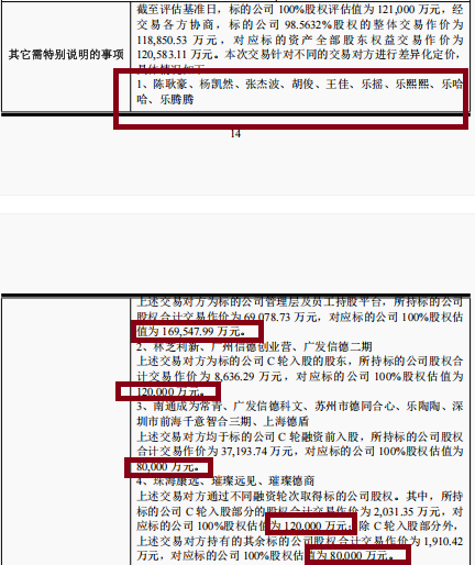 天亿马12亿元资本局：溢价649.77%收购标的遭机构多轮减资 差异化定价有无利益输送？ 第3张