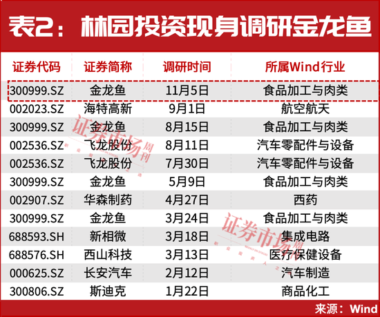 林园，罕见出手！是这两只行业龙头 第2张
