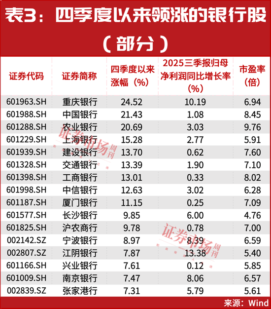 林园，罕见出手！是这两只行业龙头 第3张