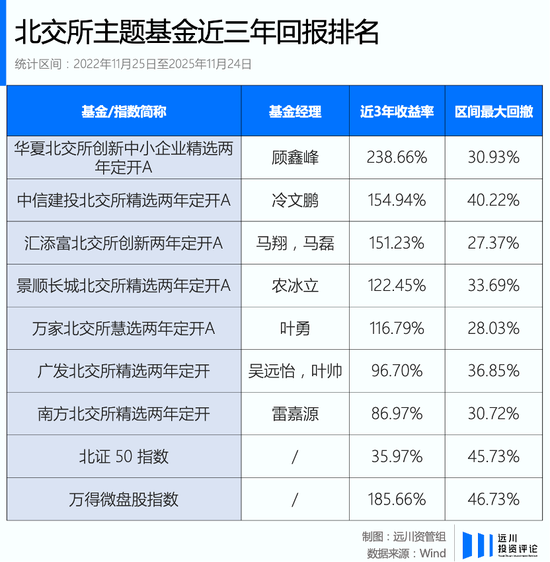 北交所里的守望者 第2张