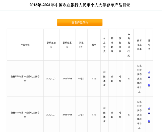 六大国有行停售5年期大额存单，长期限存款产品密集调整 第2张