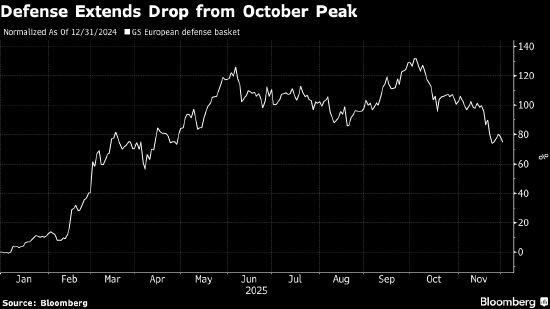 国防板块拖累欧洲股市下跌 空客股价重挫 第1张