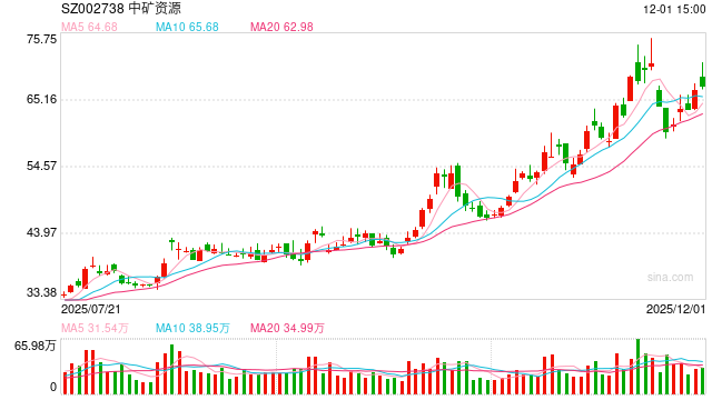 券商12月“金股”名单出炉 看好后市行情向上突破 第1张