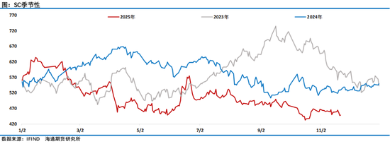 原油年报:供应过剩背景下,油市有望筑底回暖 第4张 原油年报:供应过剩背景下,油市有望筑底回暖 第4张