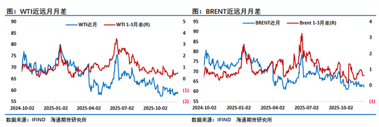原油年报:供应过剩背景下,油市有望筑底回暖 第5张 原油年报:供应过剩背景下,油市有望筑底回暖 第5张