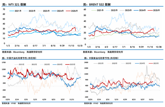 原油年报:供应过剩背景下,油市有望筑底回暖 第6张 原油年报:供应过剩背景下,油市有望筑底回暖 第6张