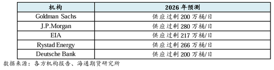 原油年报:供应过剩背景下,油市有望筑底回暖 第8张 原油年报:供应过剩背景下,油市有望筑底回暖 第8张