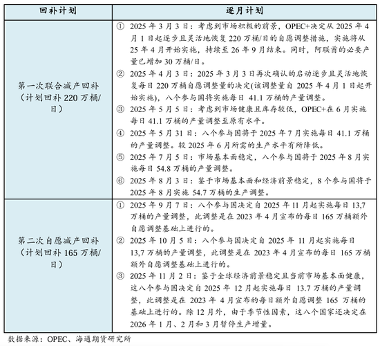 原油年报:供应过剩背景下,油市有望筑底回暖 第9张 原油年报:供应过剩背景下,油市有望筑底回暖 第9张