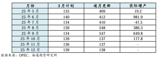 原油年报:供应过剩背景下,油市有望筑底回暖 第12张 原油年报:供应过剩背景下,油市有望筑底回暖 第12张